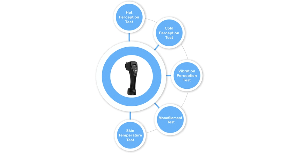 Simplify Diabetic Foot Exams: 5 Essential Tests with One Device