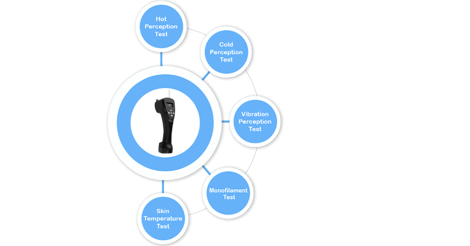 Why 5 Tests Are Better Than One: Comprehensive Diabetic Foot Screening